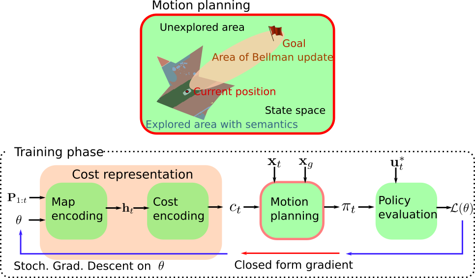 Inverse Reinforcement Learning with Semantics